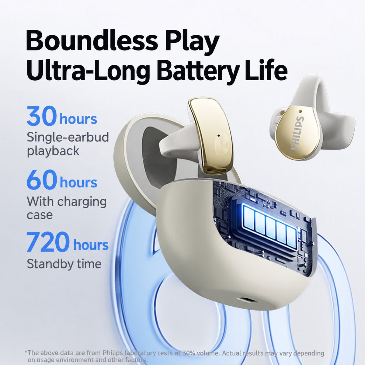 PHILIPS Open-Ear Clip-On Earbuds TAT2719 4