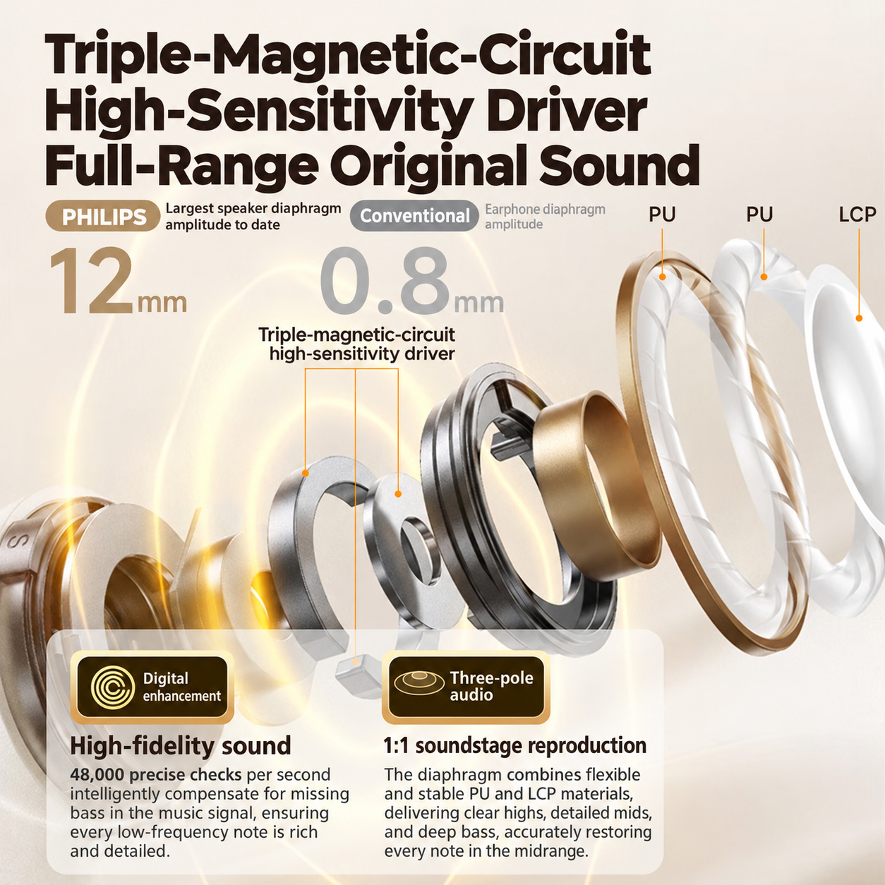 PHILIPS Open-Ear Clip Earphones TAQ2020 4